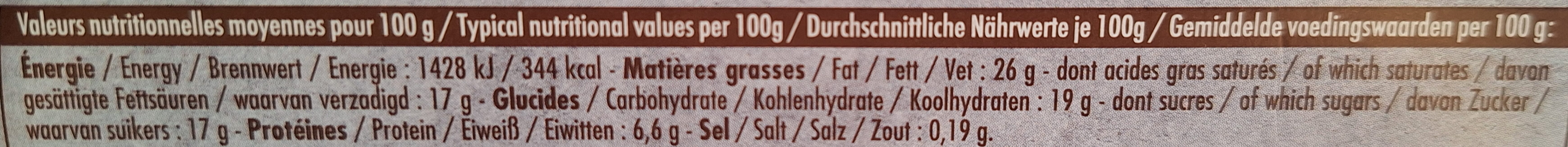 Allergens