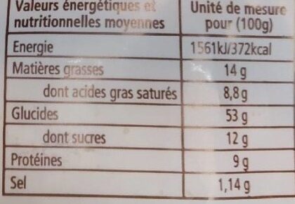 Allergens