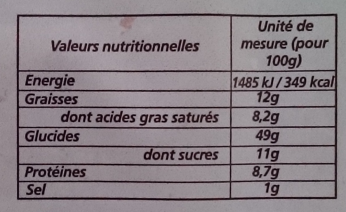 Allergens
