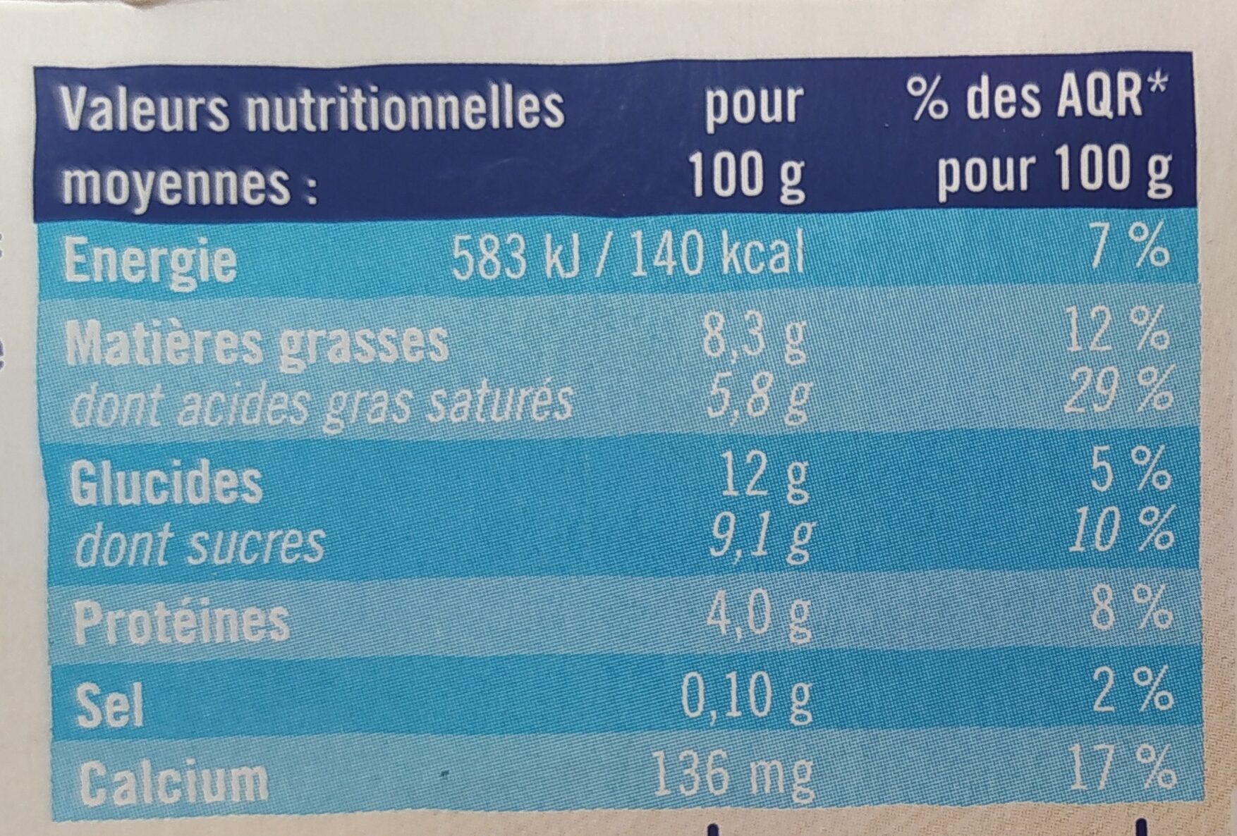Allergens