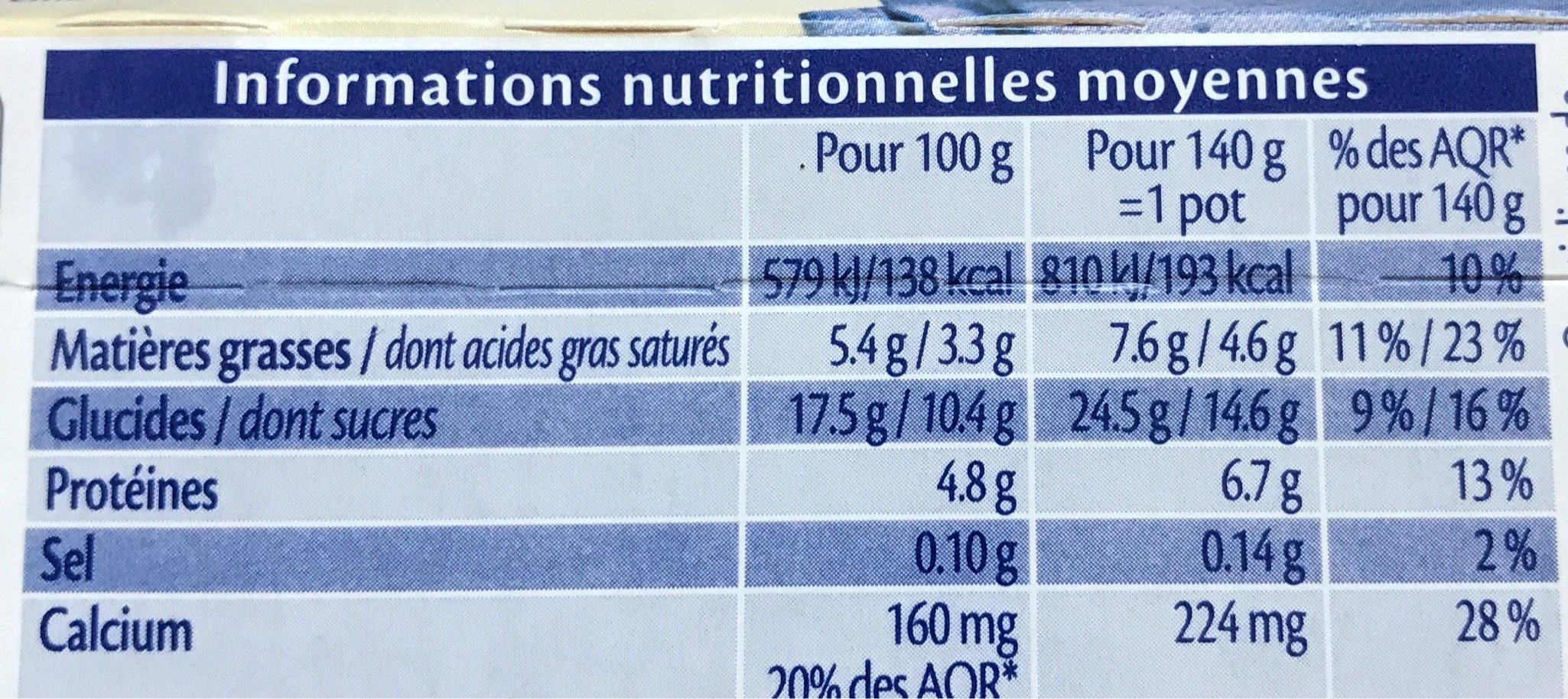 Allergens