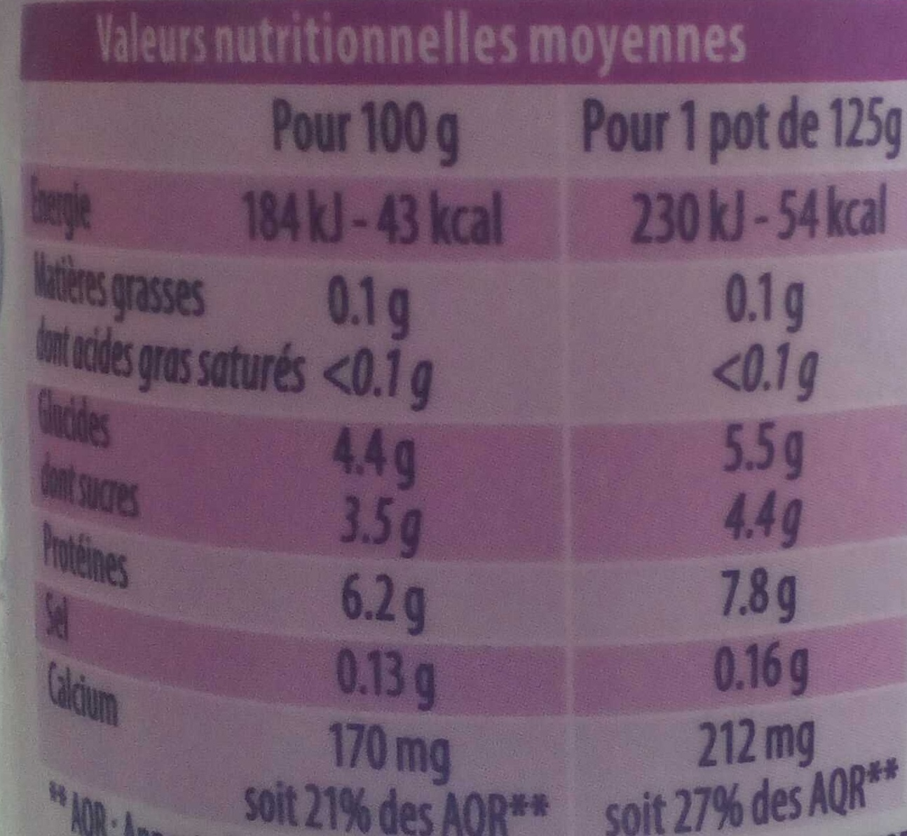 Allergens