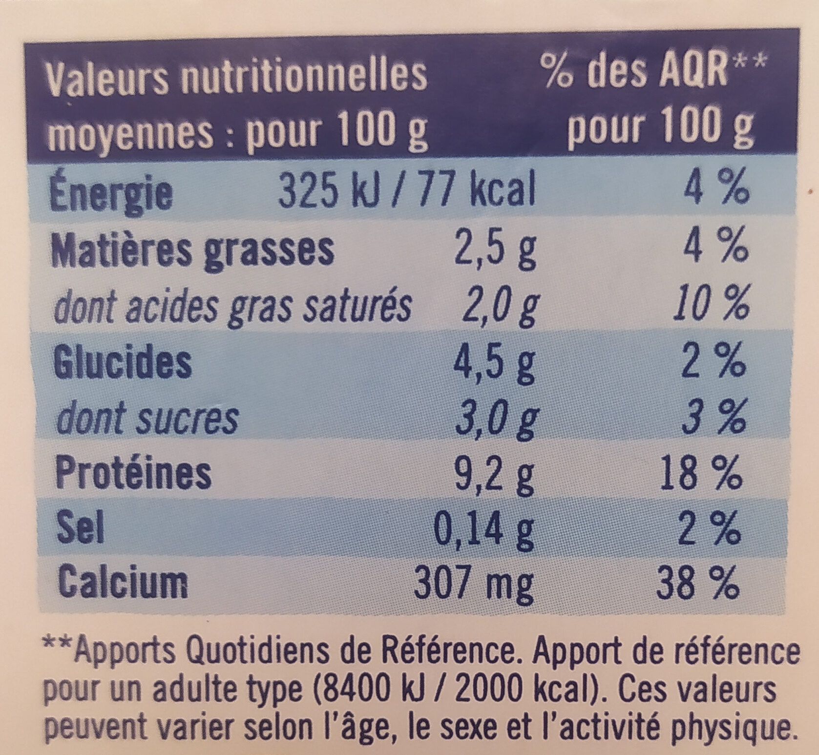 Allergens