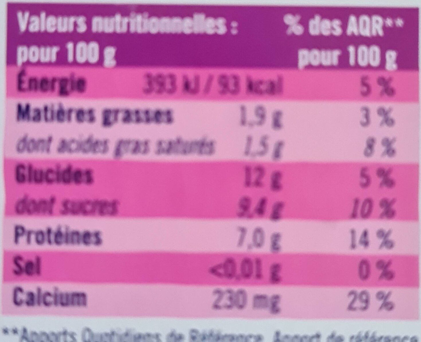 Allergens