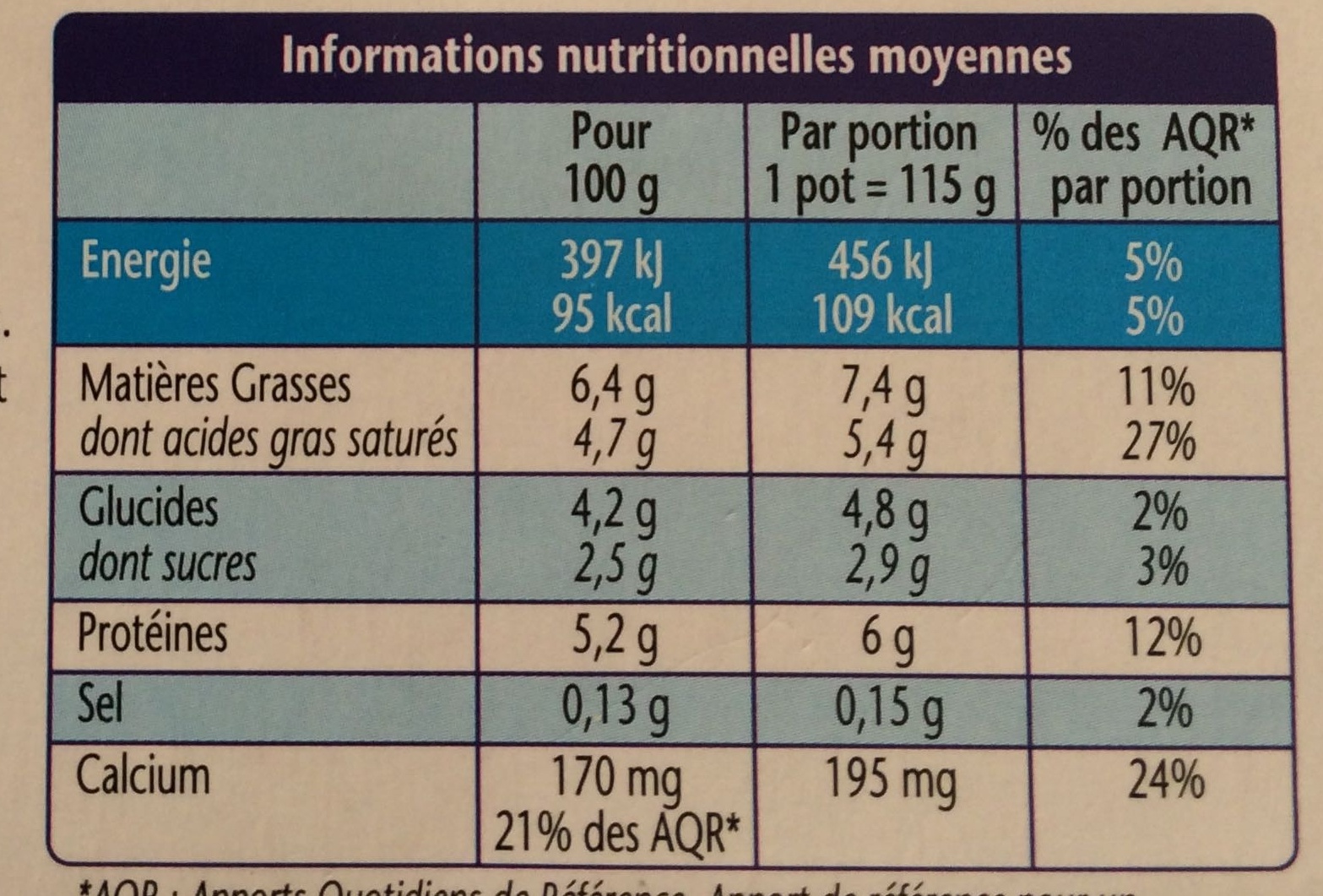 Allergens