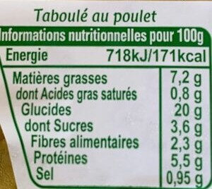 Allergens