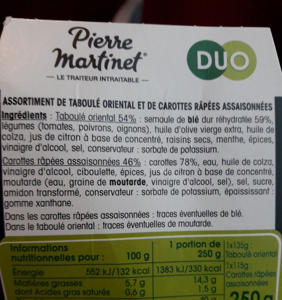 Additives