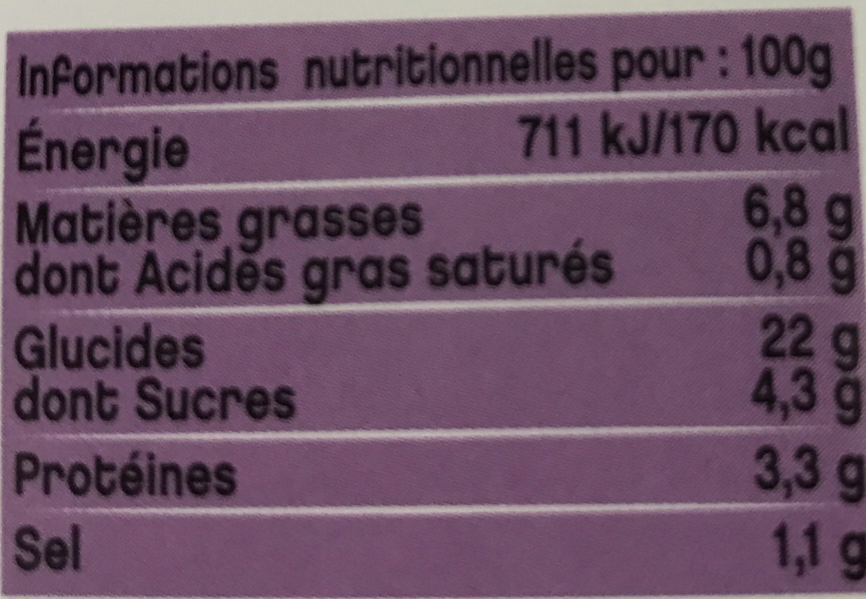 Allergens