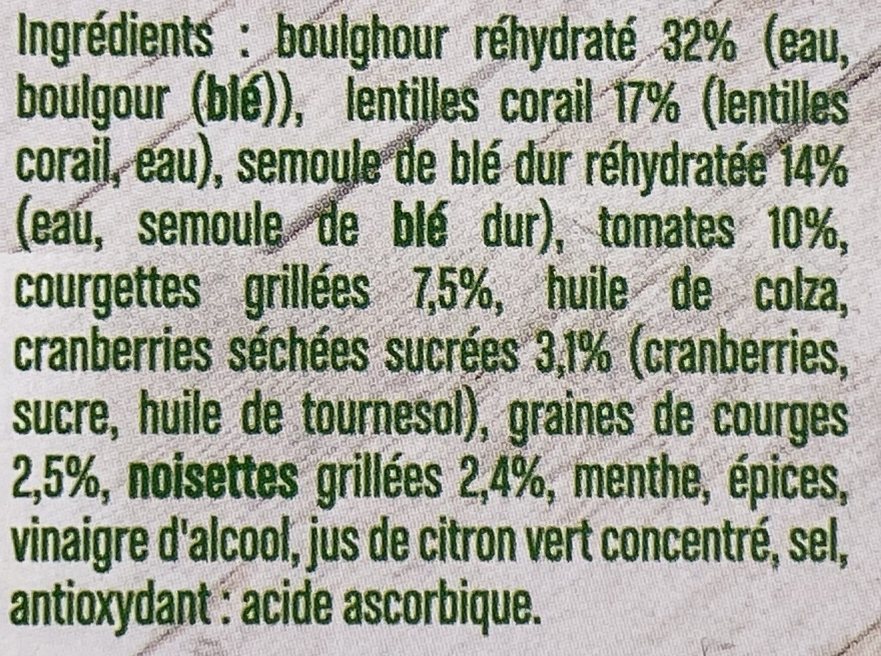 Additives