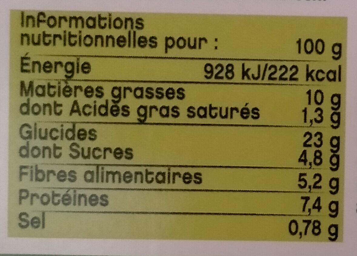 Allergens