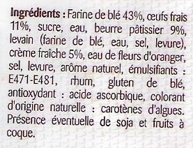 Additives