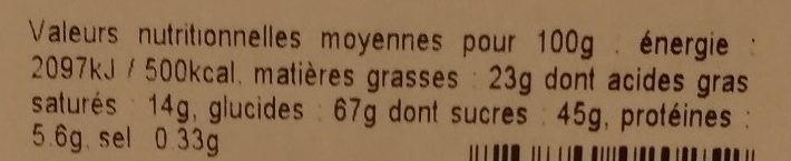 Allergens