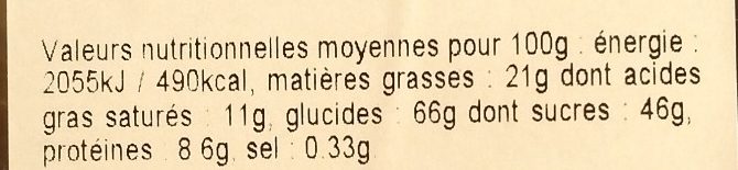Allergens