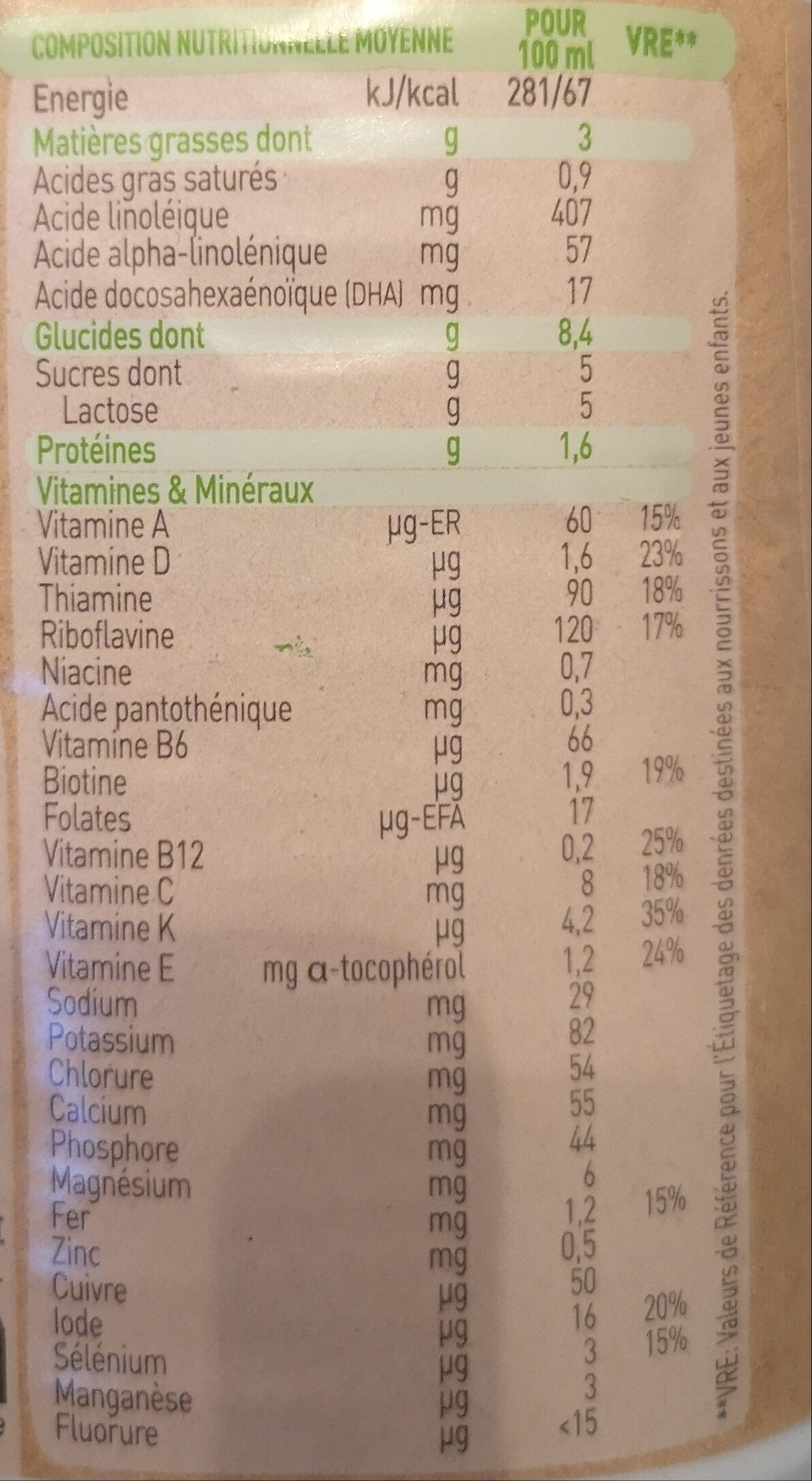 Allergens