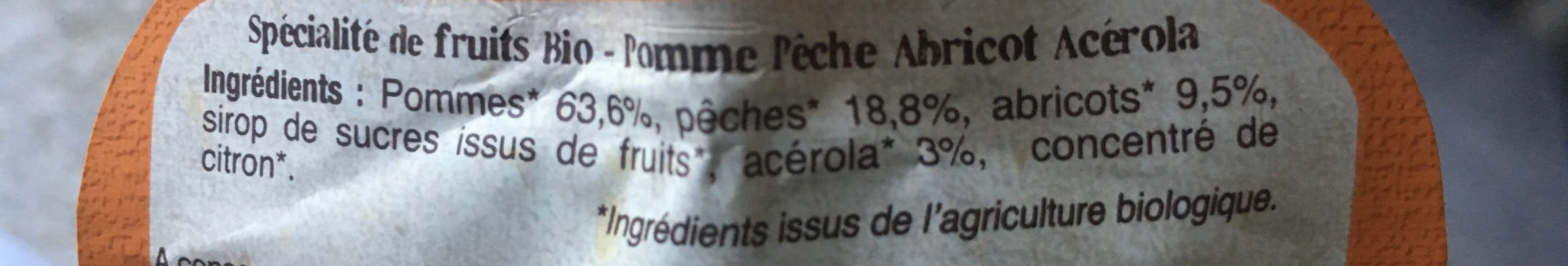 Additives