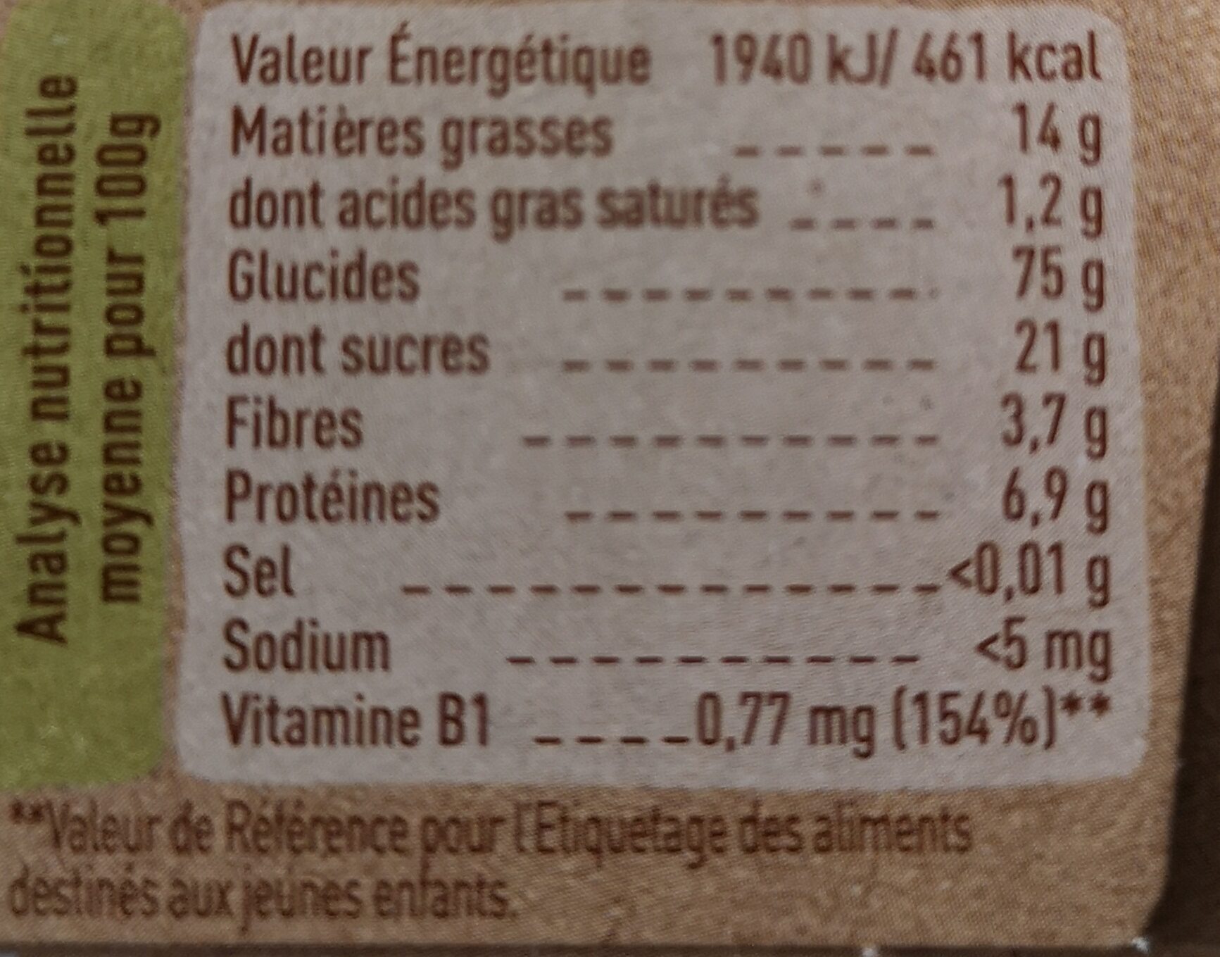 Allergens