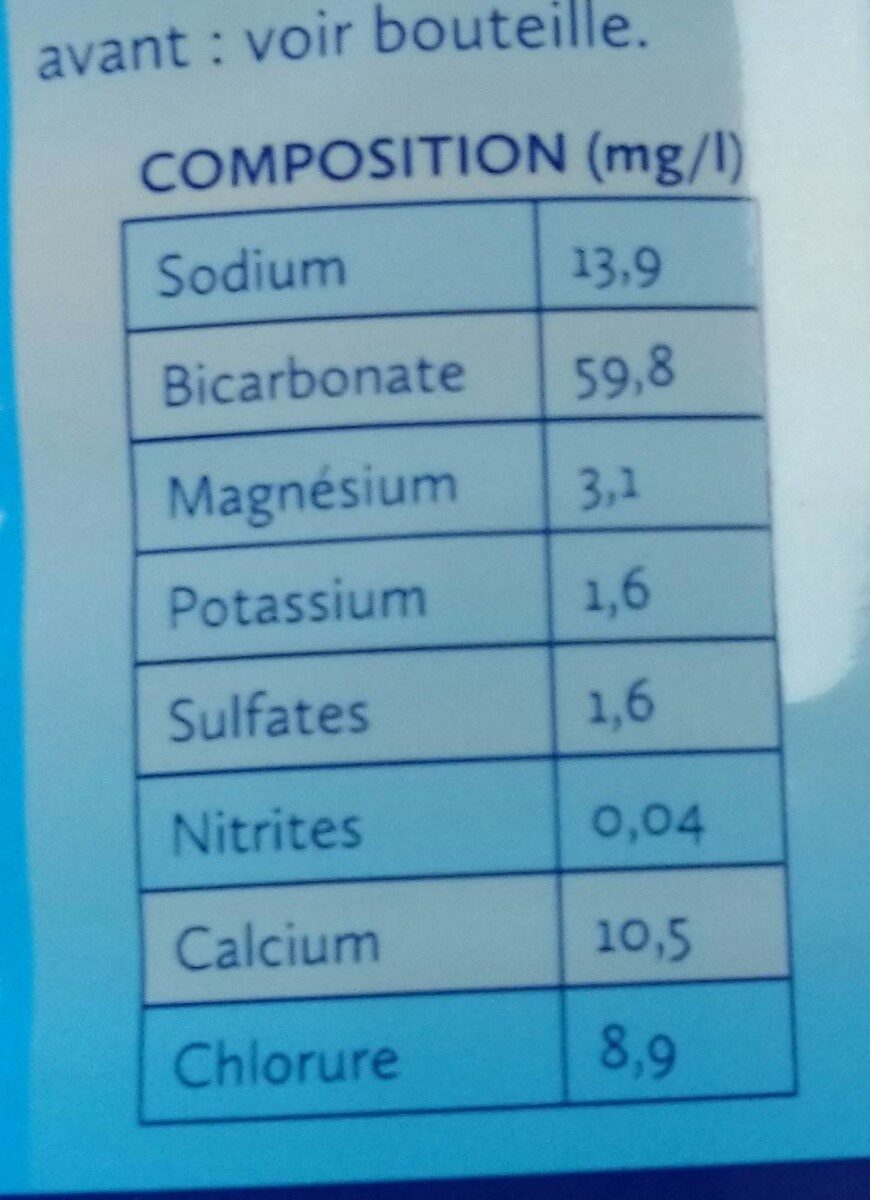 Additives