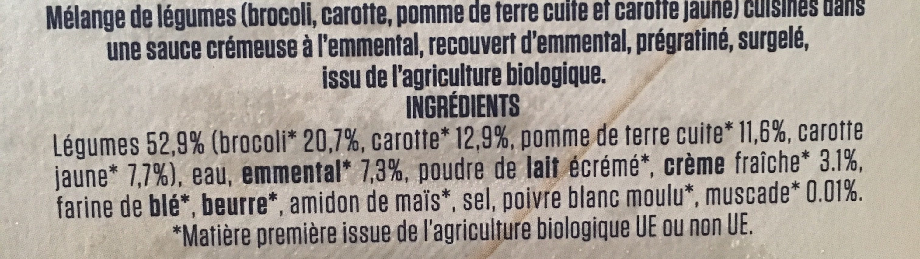 Additives