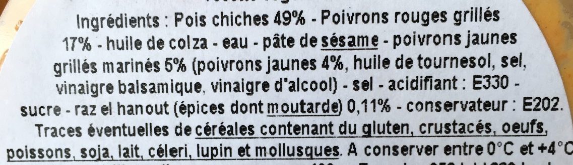 Additives