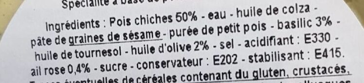 Additives