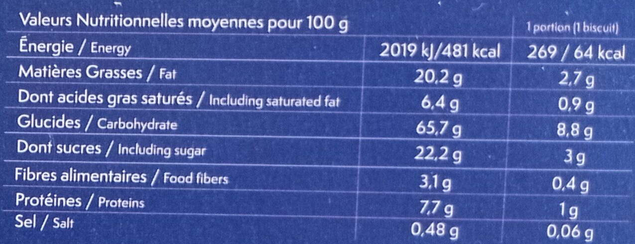 Allergens