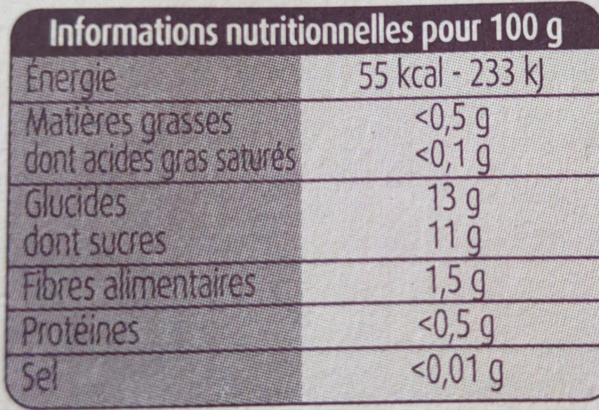 Allergens