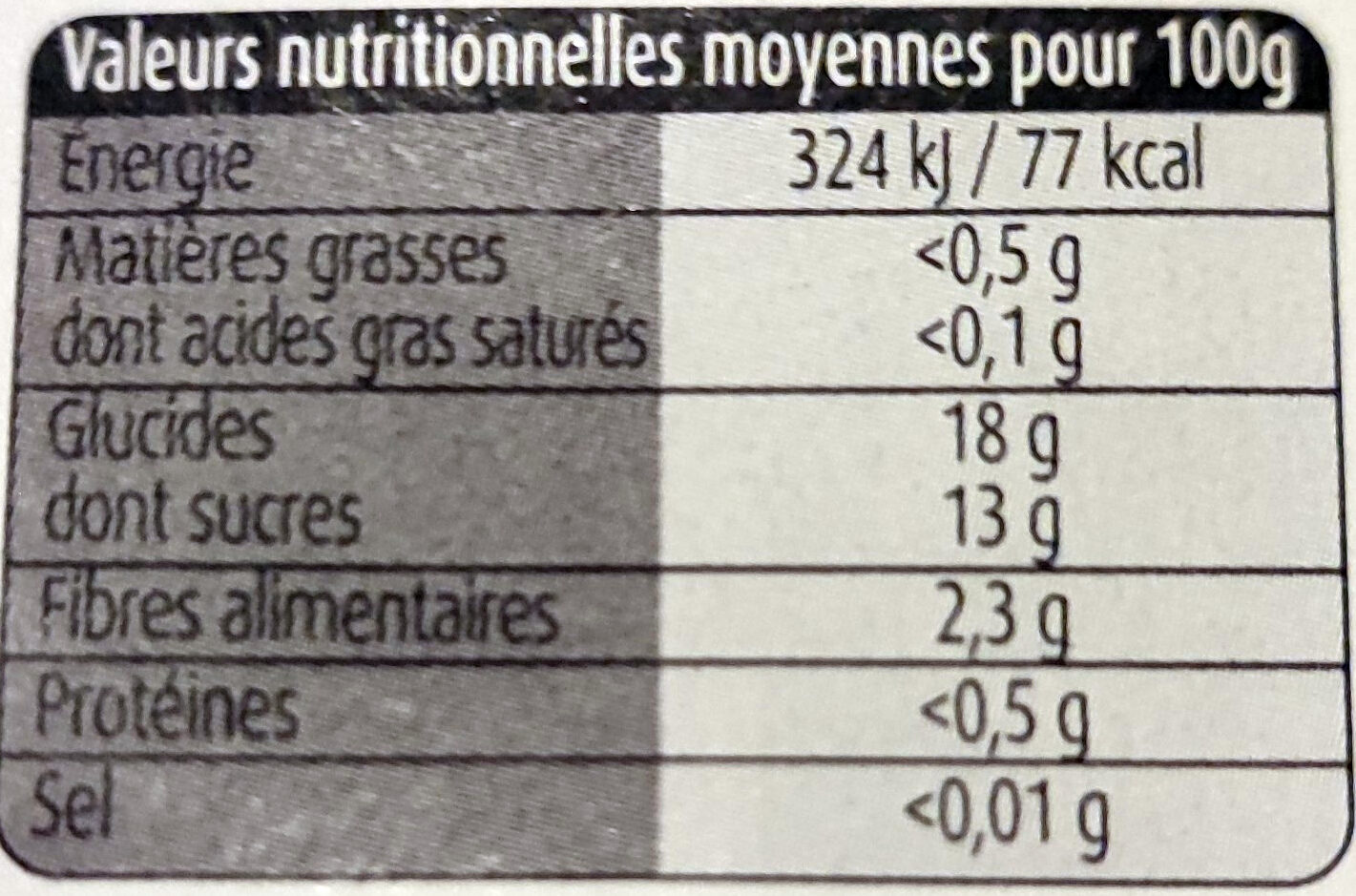 Allergens