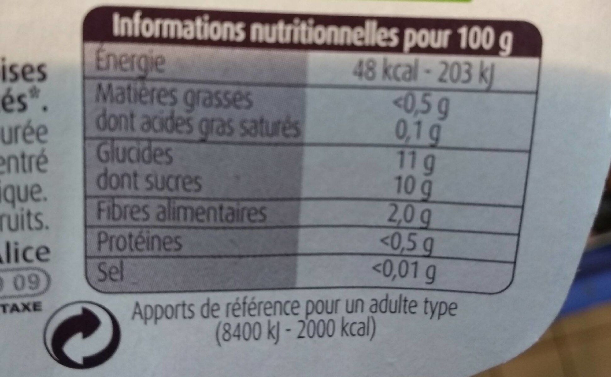 Allergens