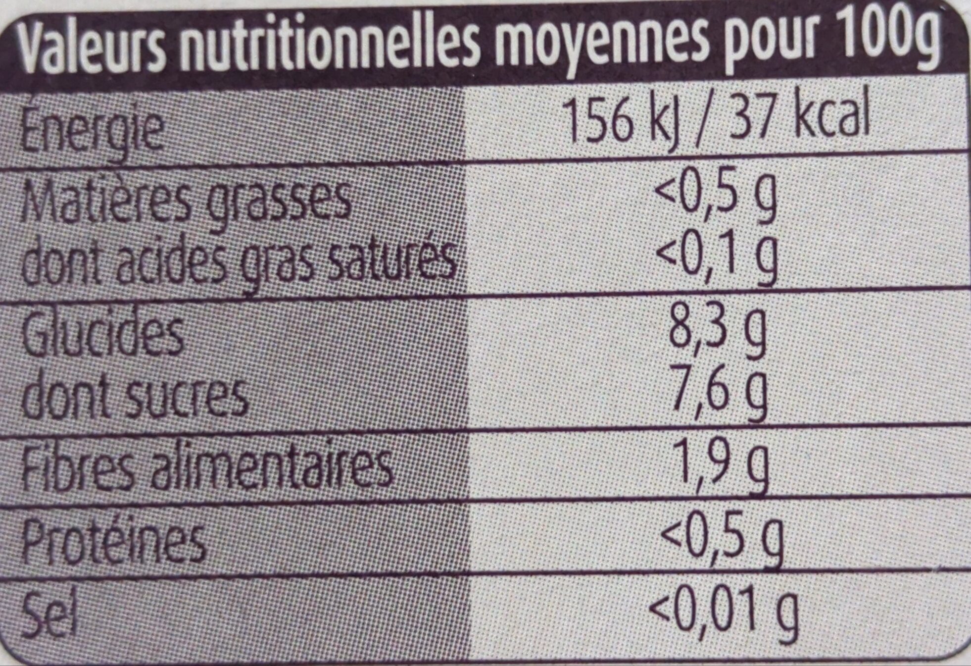 Allergens