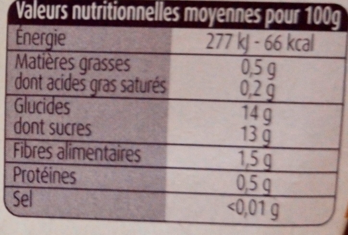Allergens