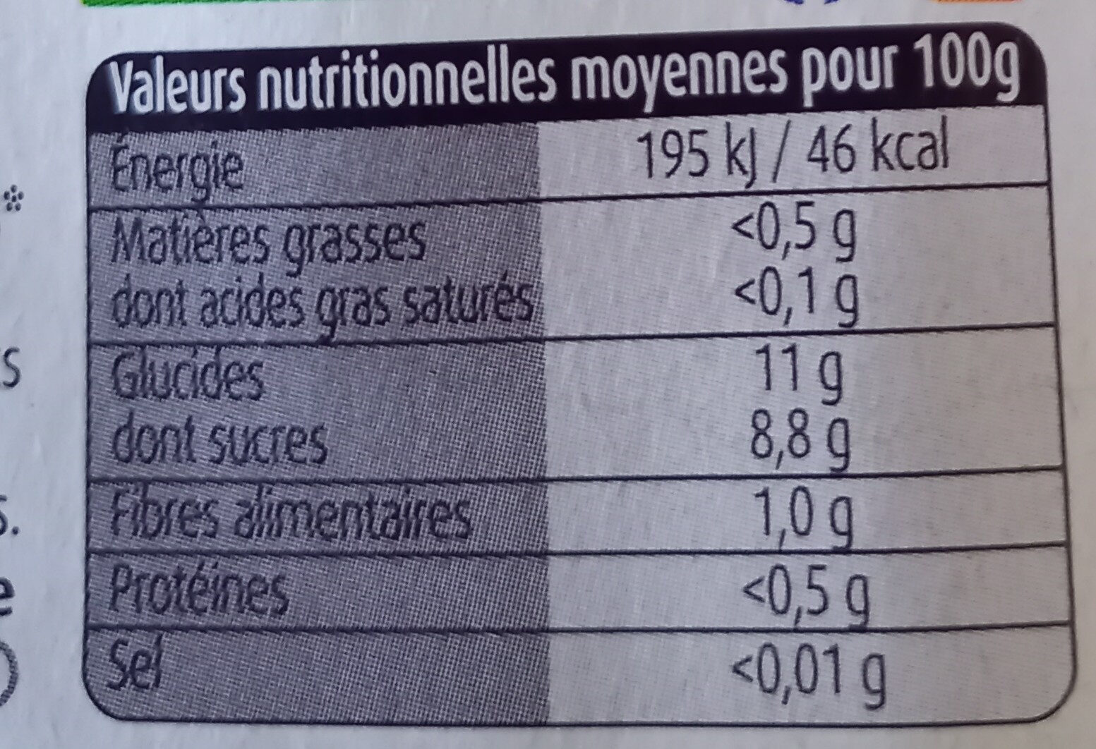Allergens
