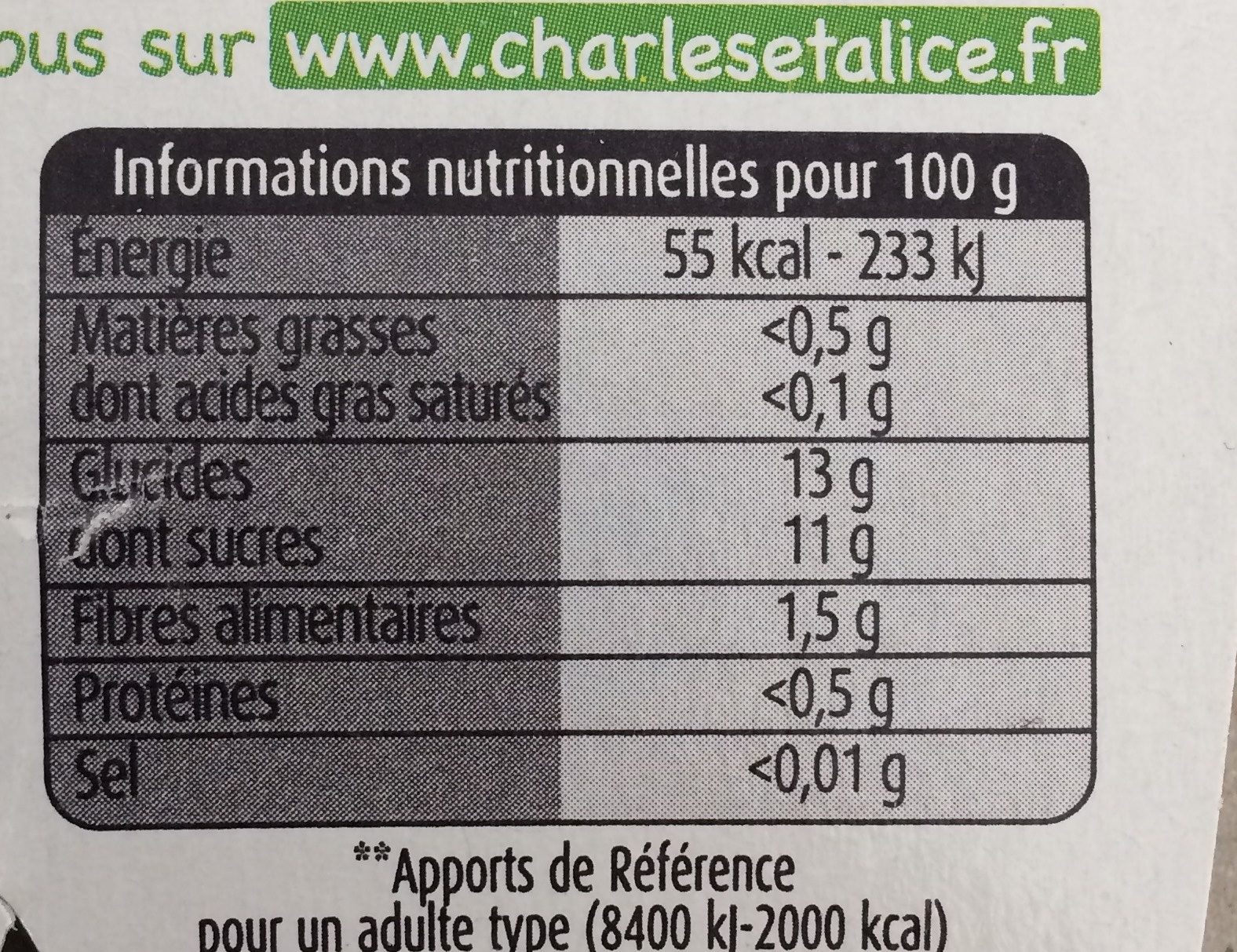Allergens