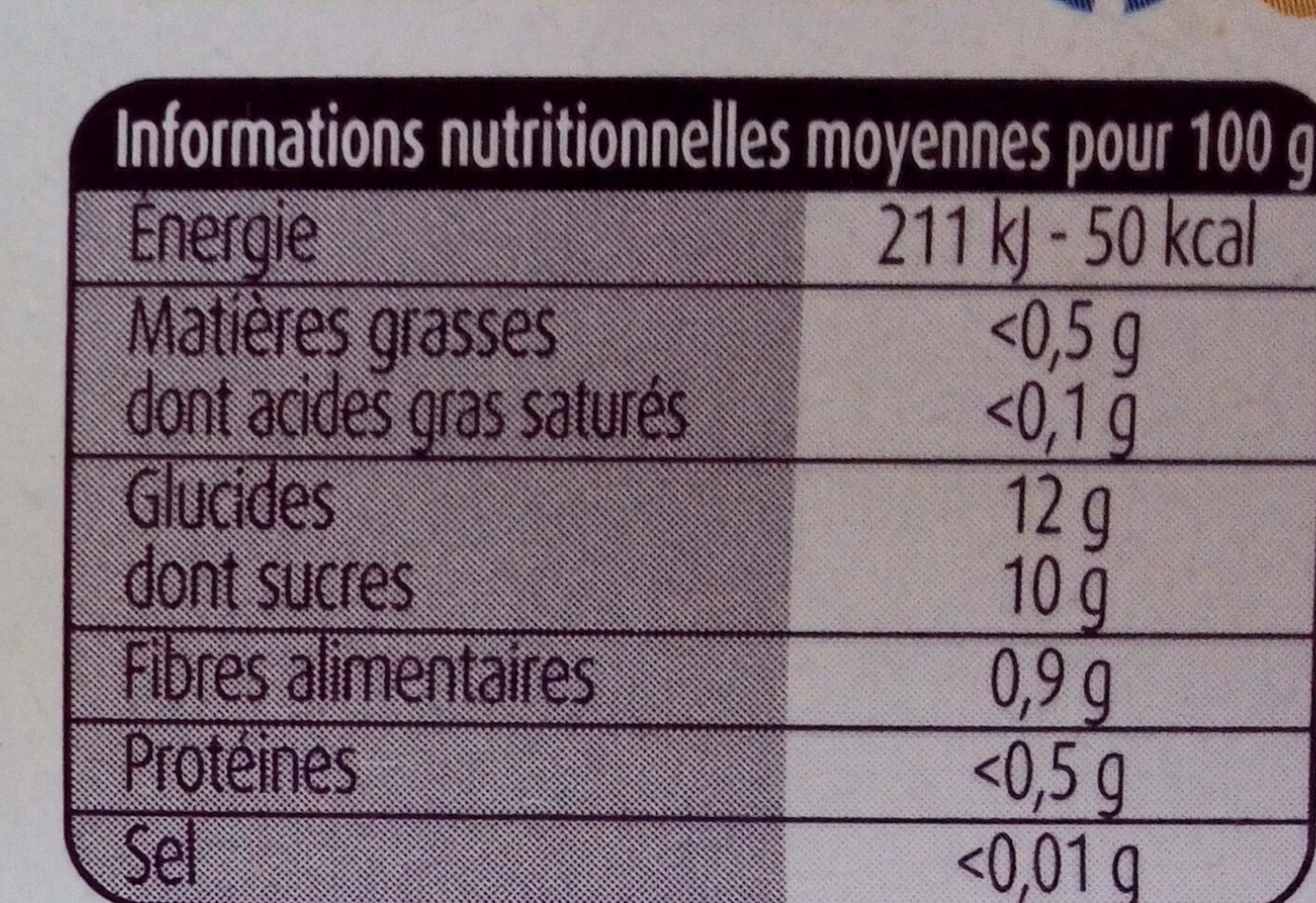 Allergens