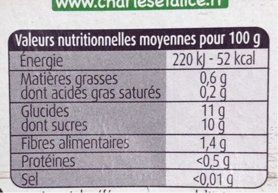 Allergens