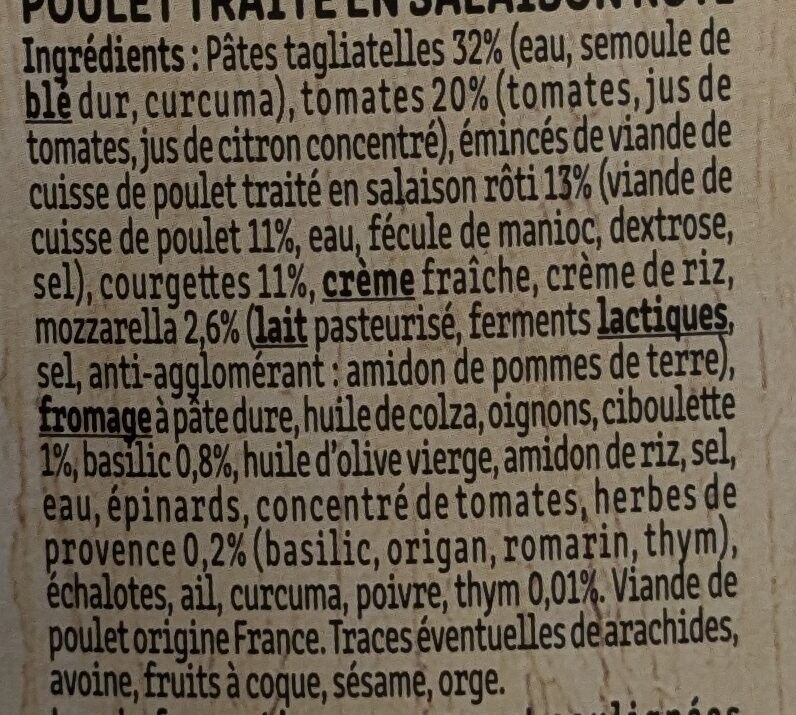 Additives