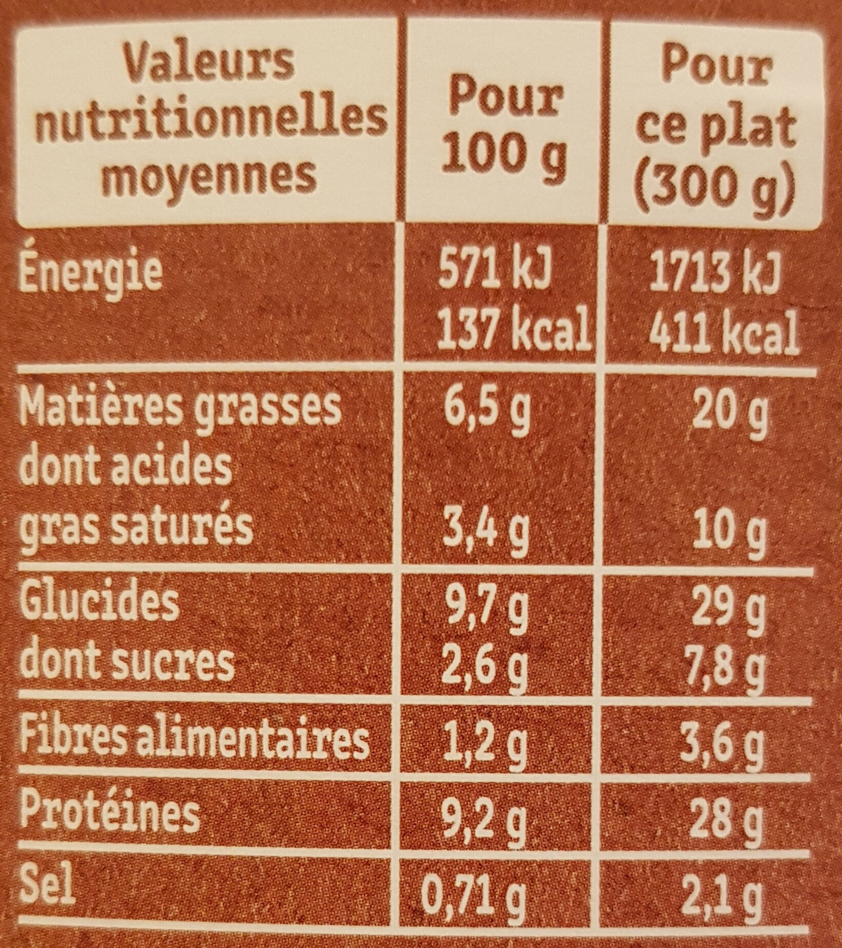 Allergens