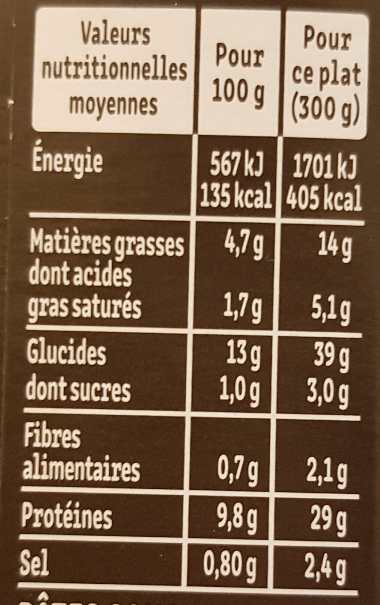 Allergens