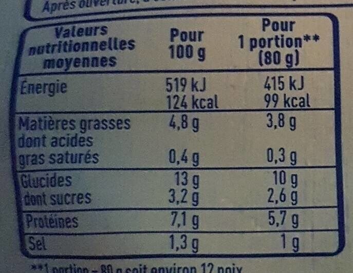 Allergens