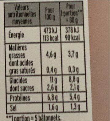 Allergens