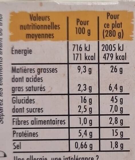 Allergens