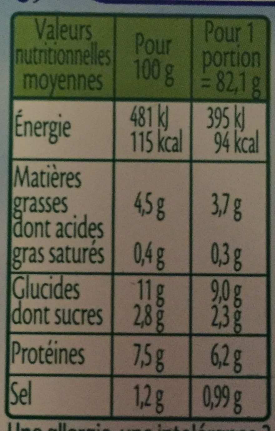 Allergens
