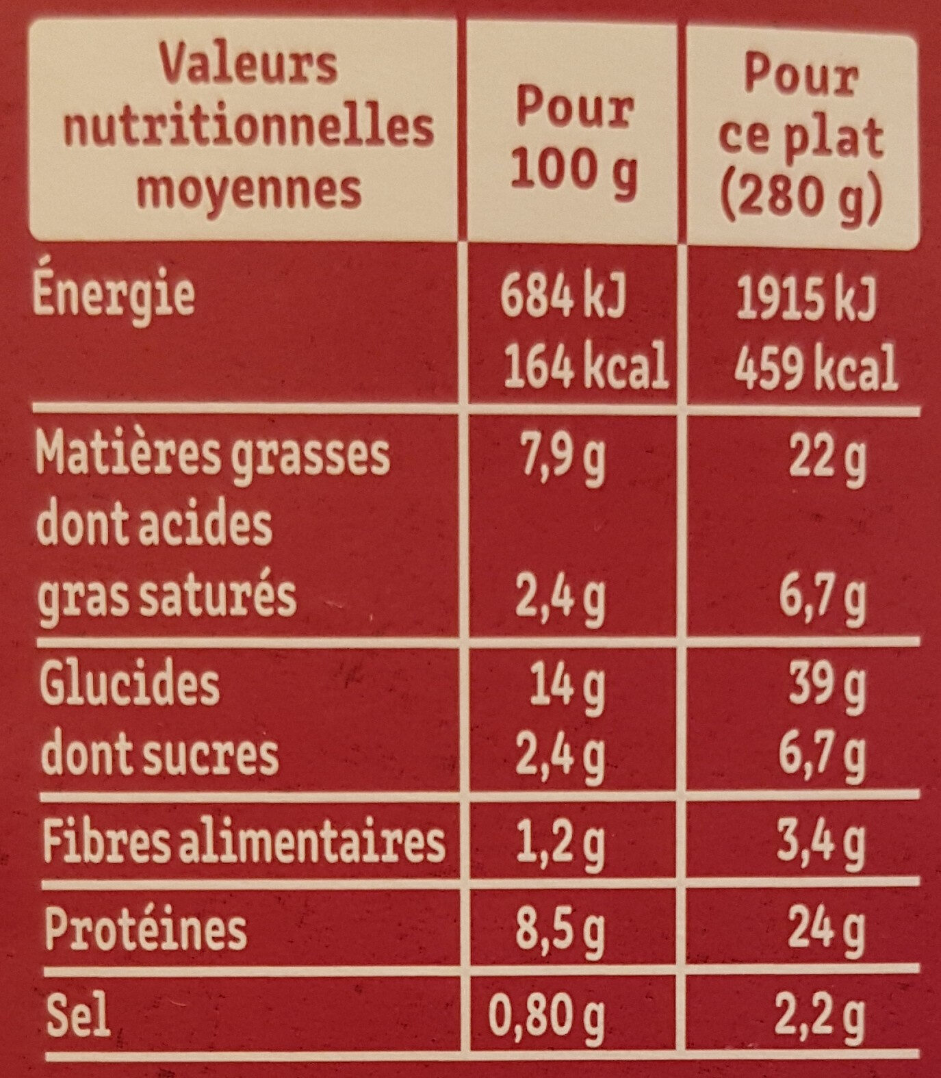 Allergens