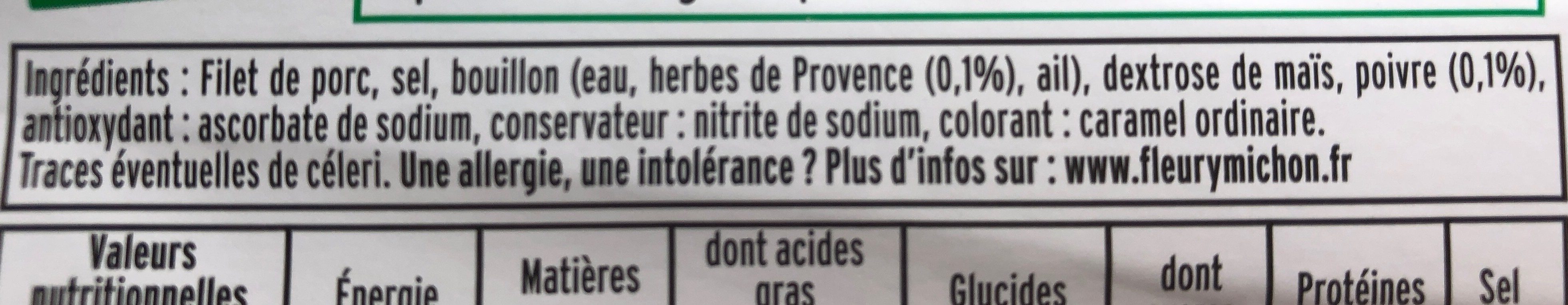 Additives