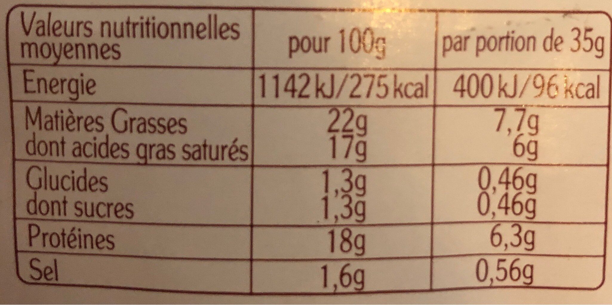 Allergens