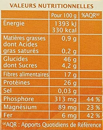Allergens
