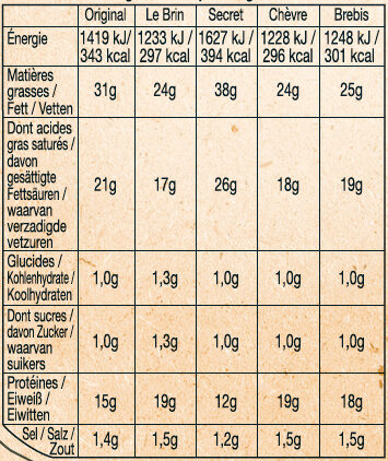 Allergens