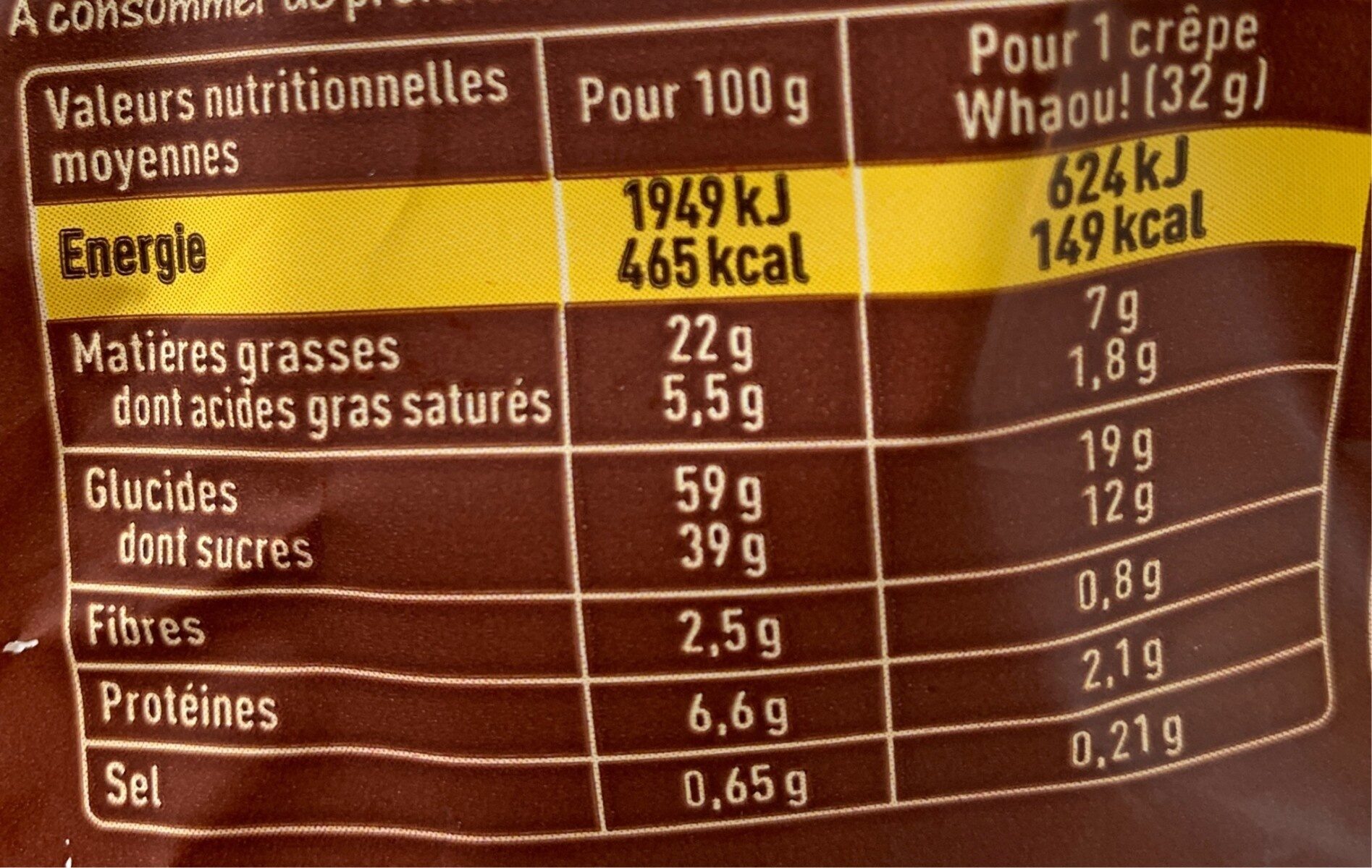 Allergens