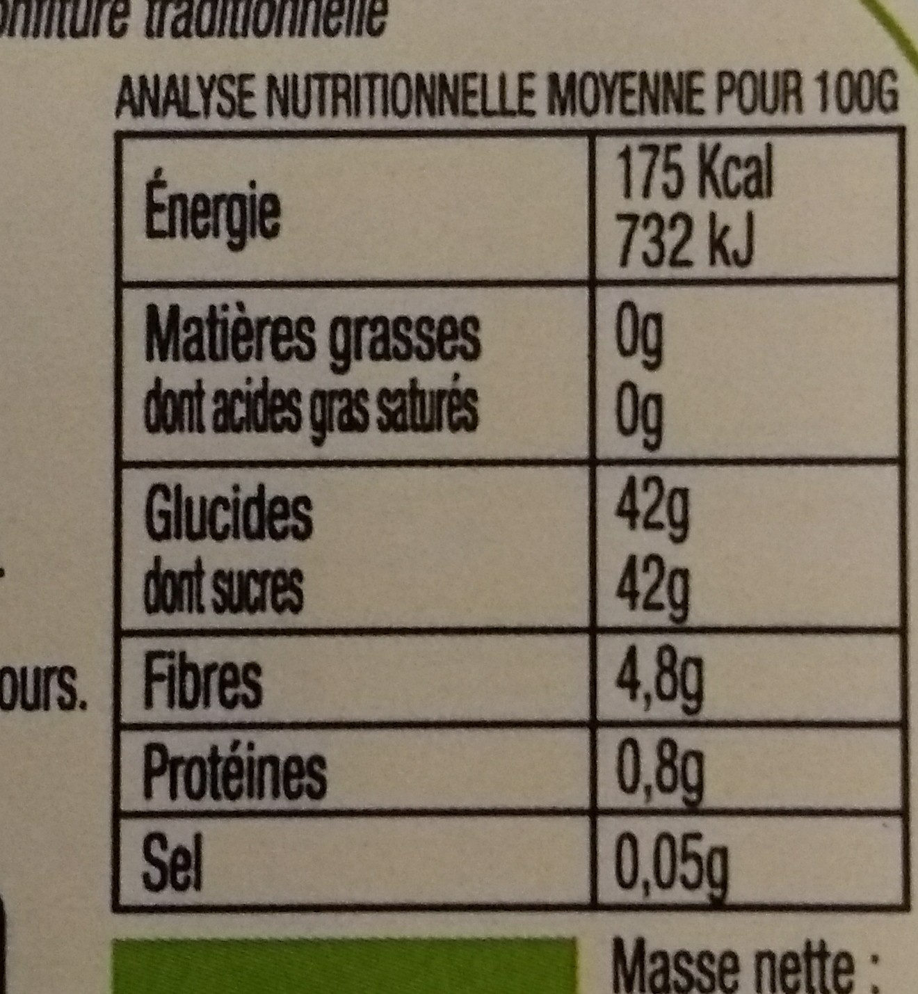 Allergens