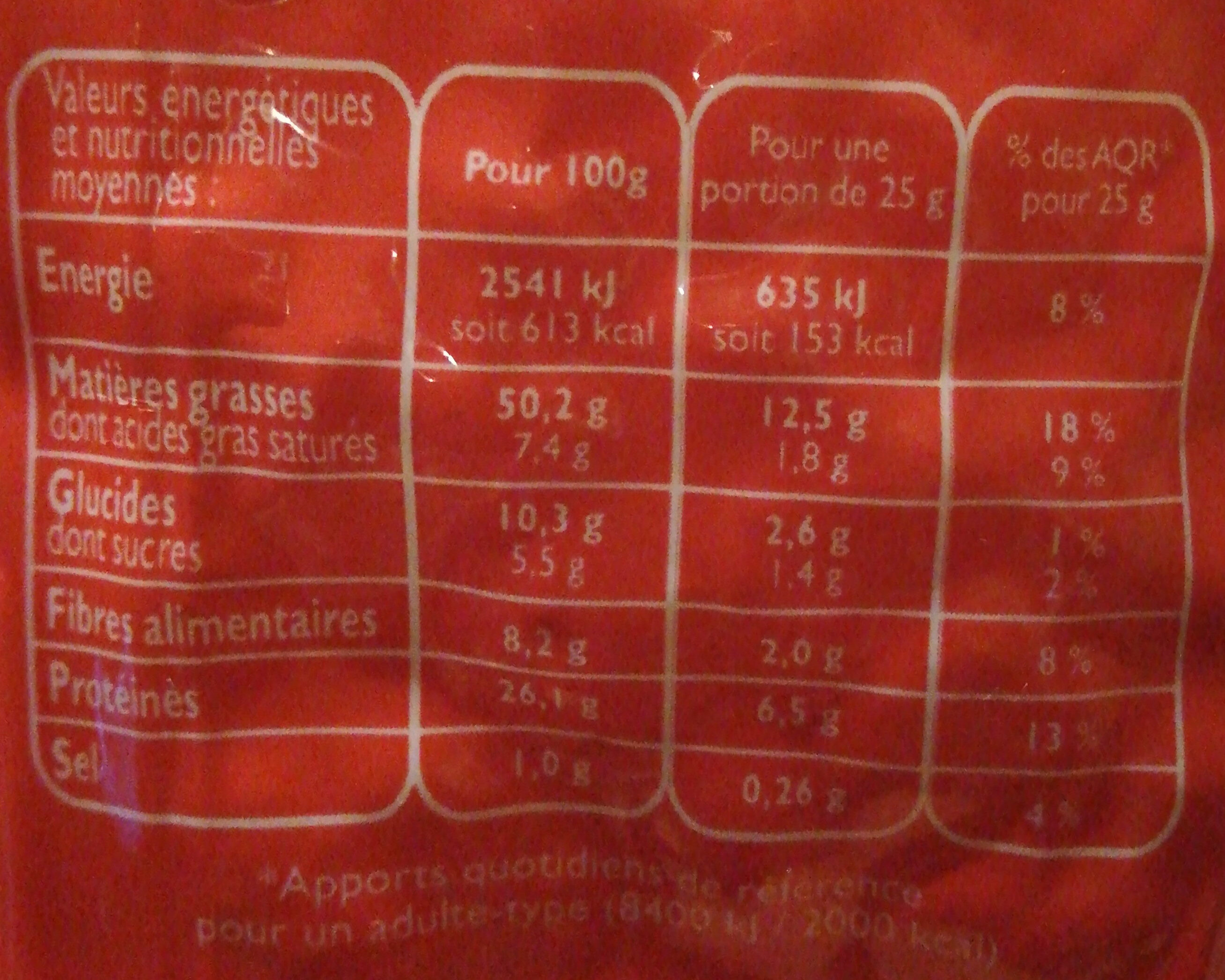 Allergens