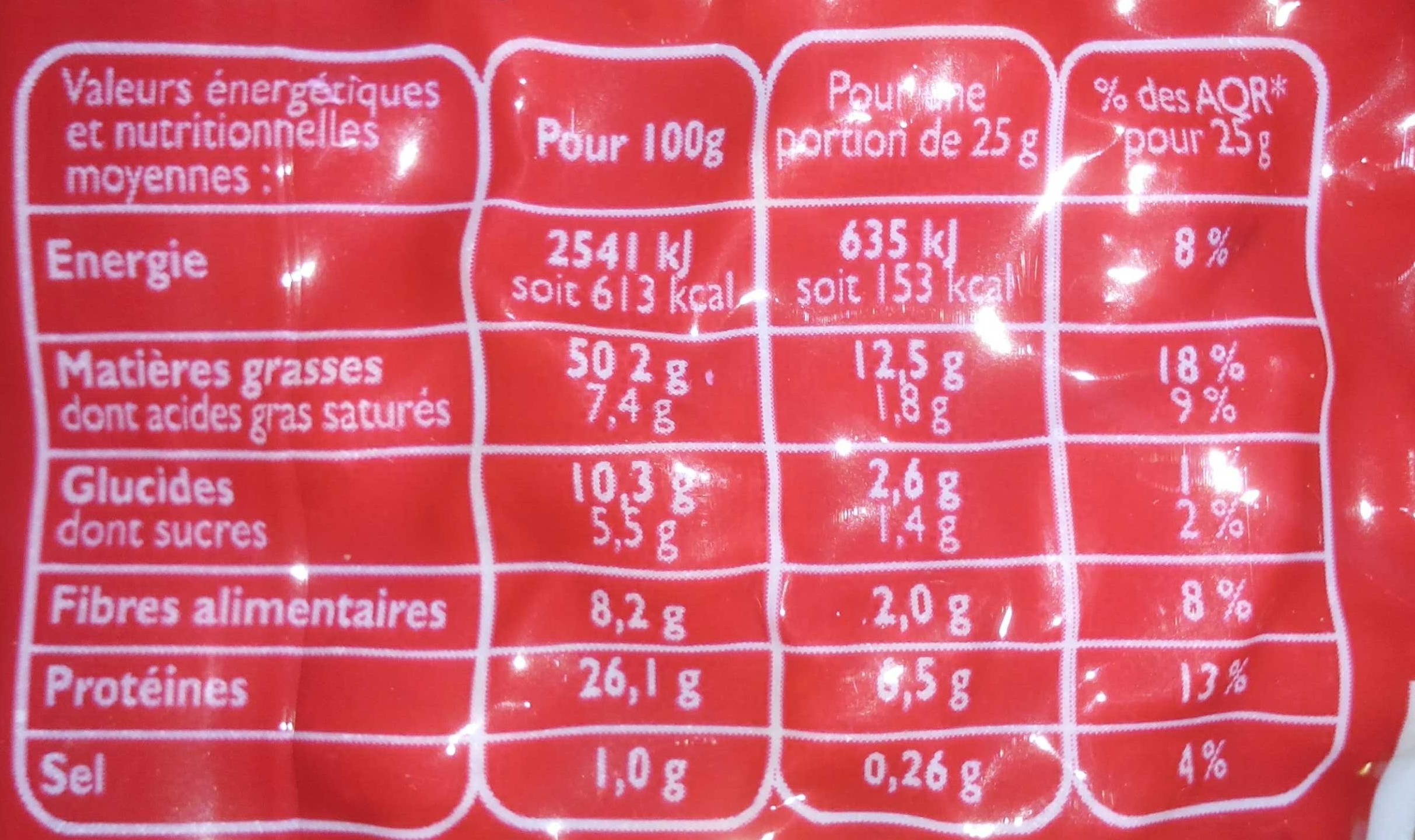 Allergens